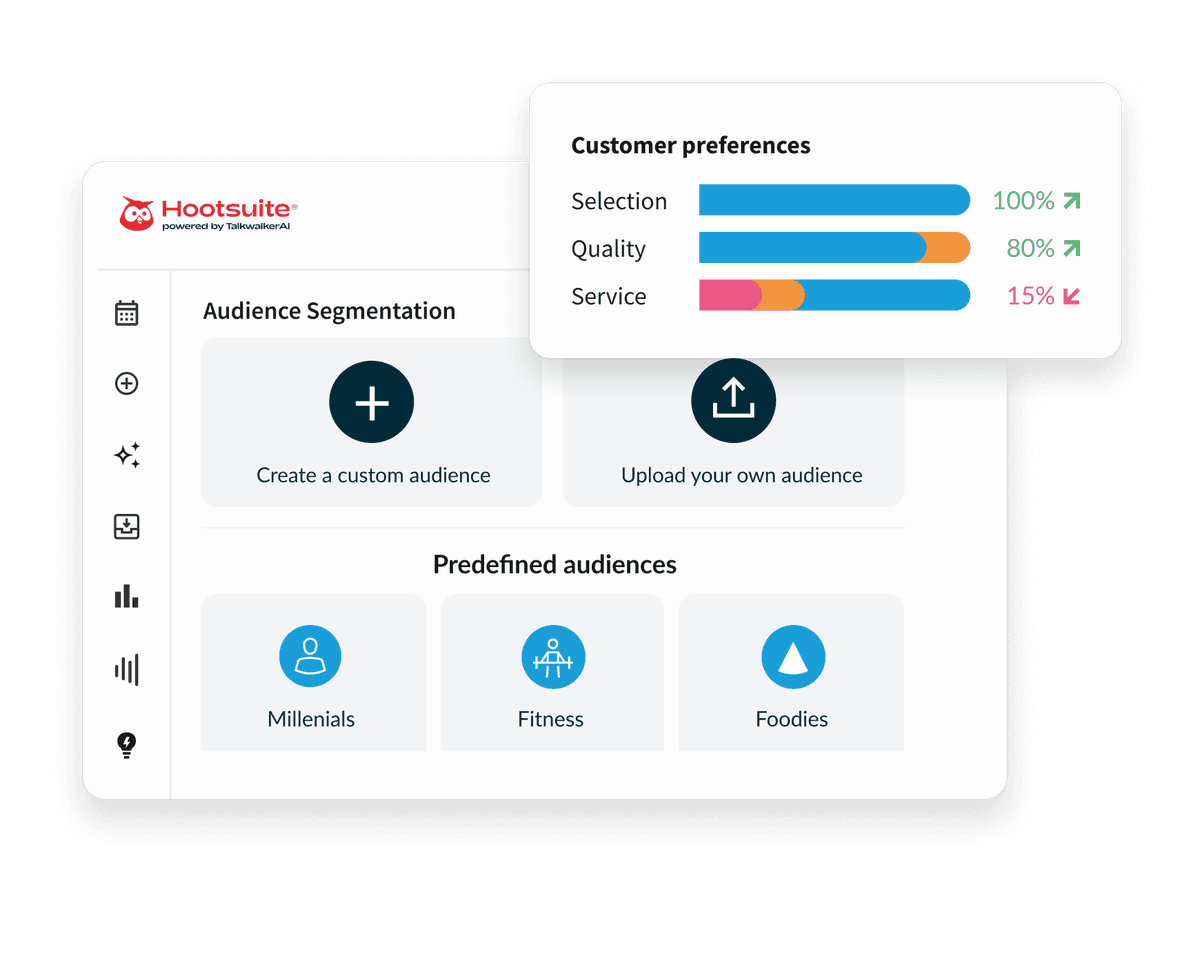 Hootsuite dashboard showing audience segmentation options and a customer preferences bar chart with selection, quality, and service metrics.