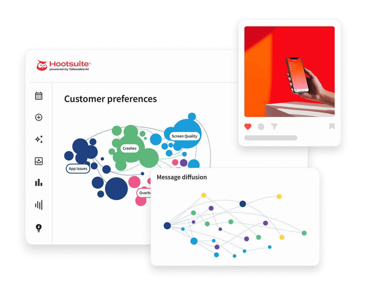 Hootsuite dashboard showing customer preferences bubble chart, message diffusion network graph, and a social post with red smartphone.